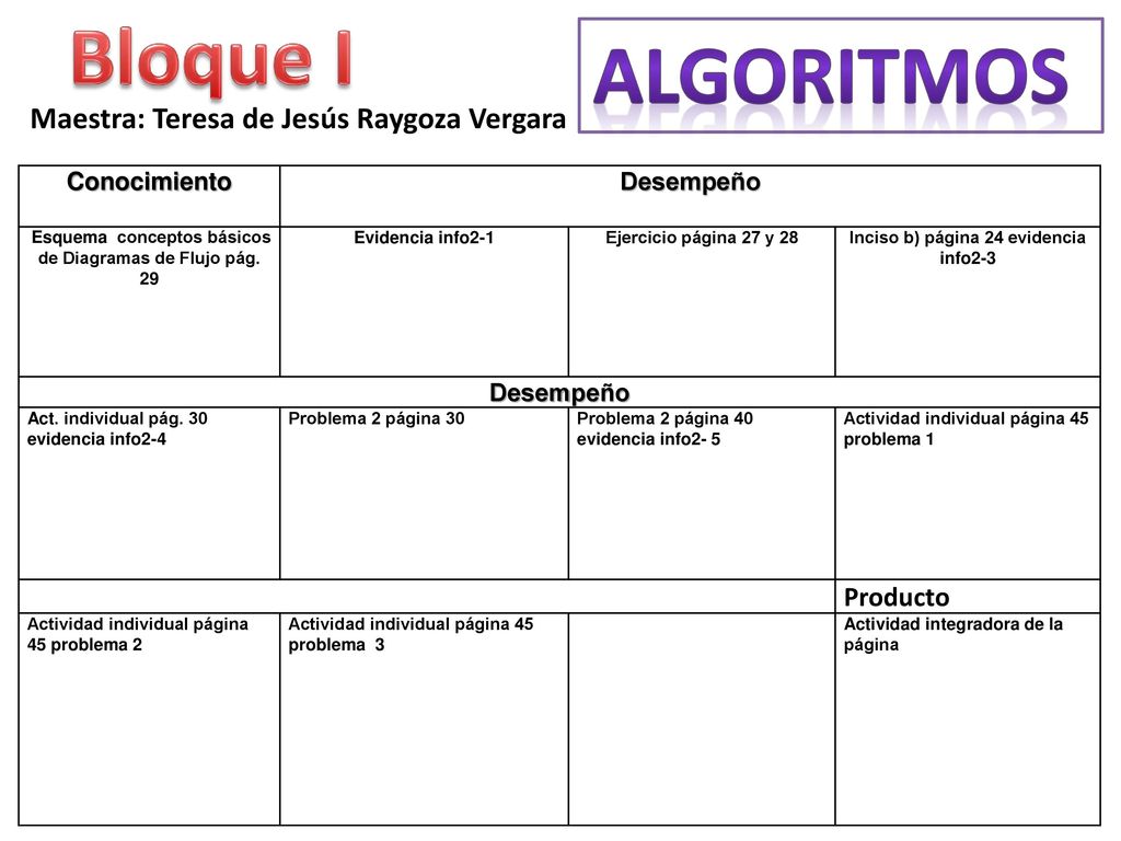 Bloque I Algoritmos Maestra: Teresa de Jesús Raygoza Vergara Producto