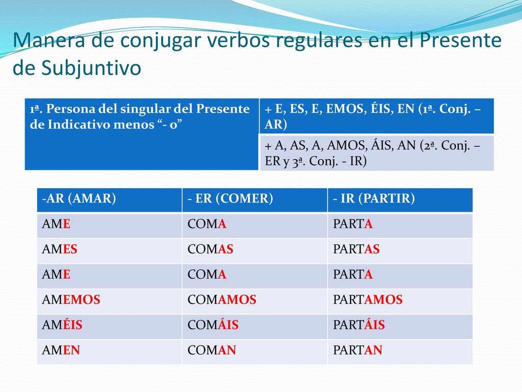 Manera de conjugar verbos regulares en el Presente de Subjuntivo