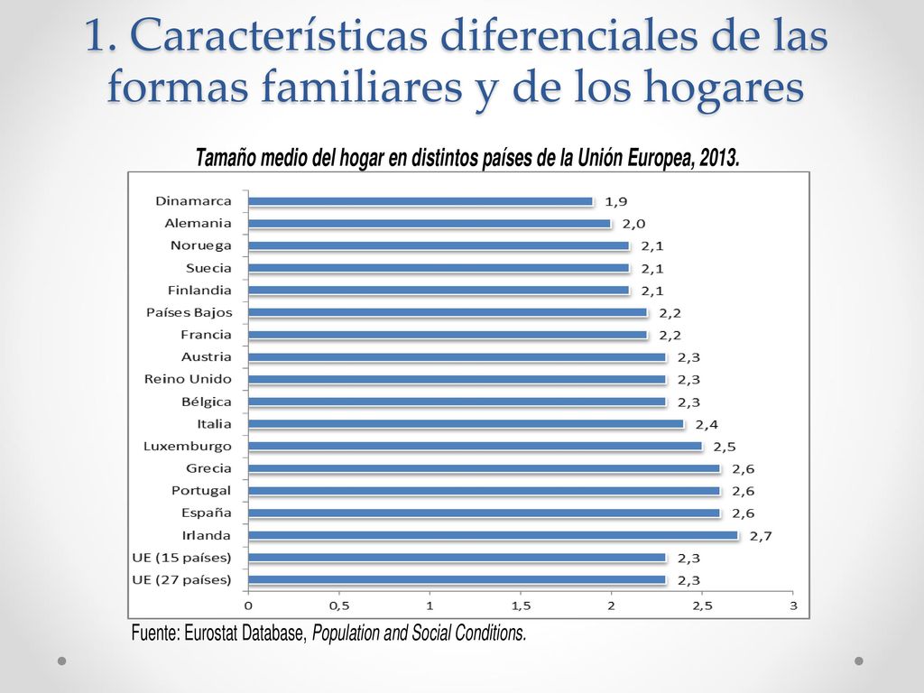 1. Características diferenciales de las formas familiares y de los hogares