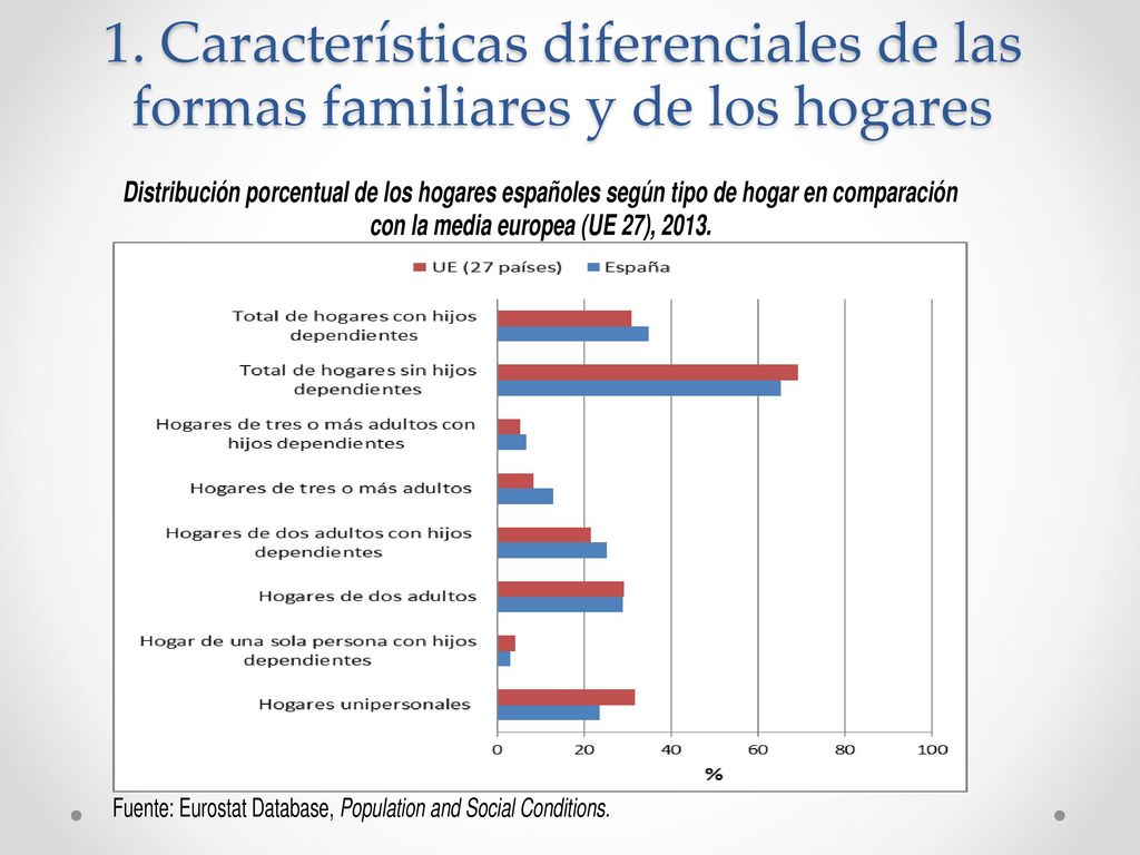 1. Características diferenciales de las formas familiares y de los hogares