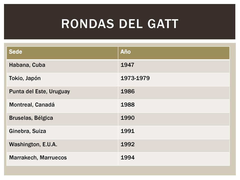 Rondas del gatt Sede Año Habana, Cuba 1947 Tokio, Japón
