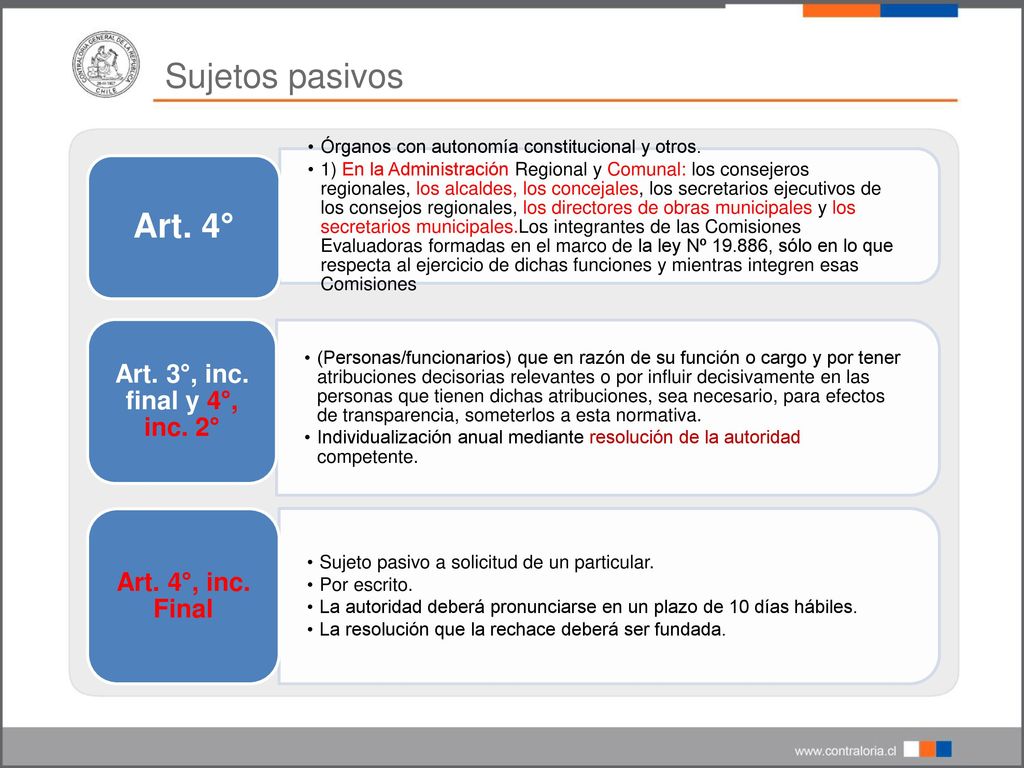 Sujetos pasivos Art. 4° Art. 3°, inc. final y 4°, inc. 2°