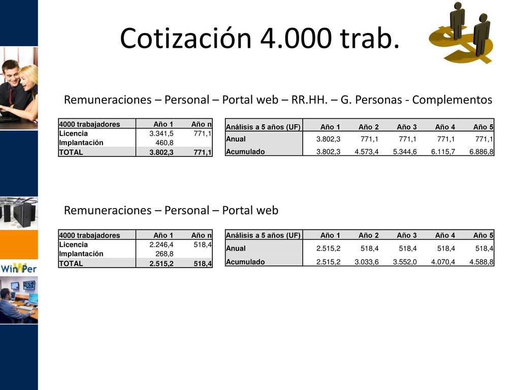 Cotización trab. Remuneraciones – Personal – Portal web – RR.HH. – G. Personas - Complementos.