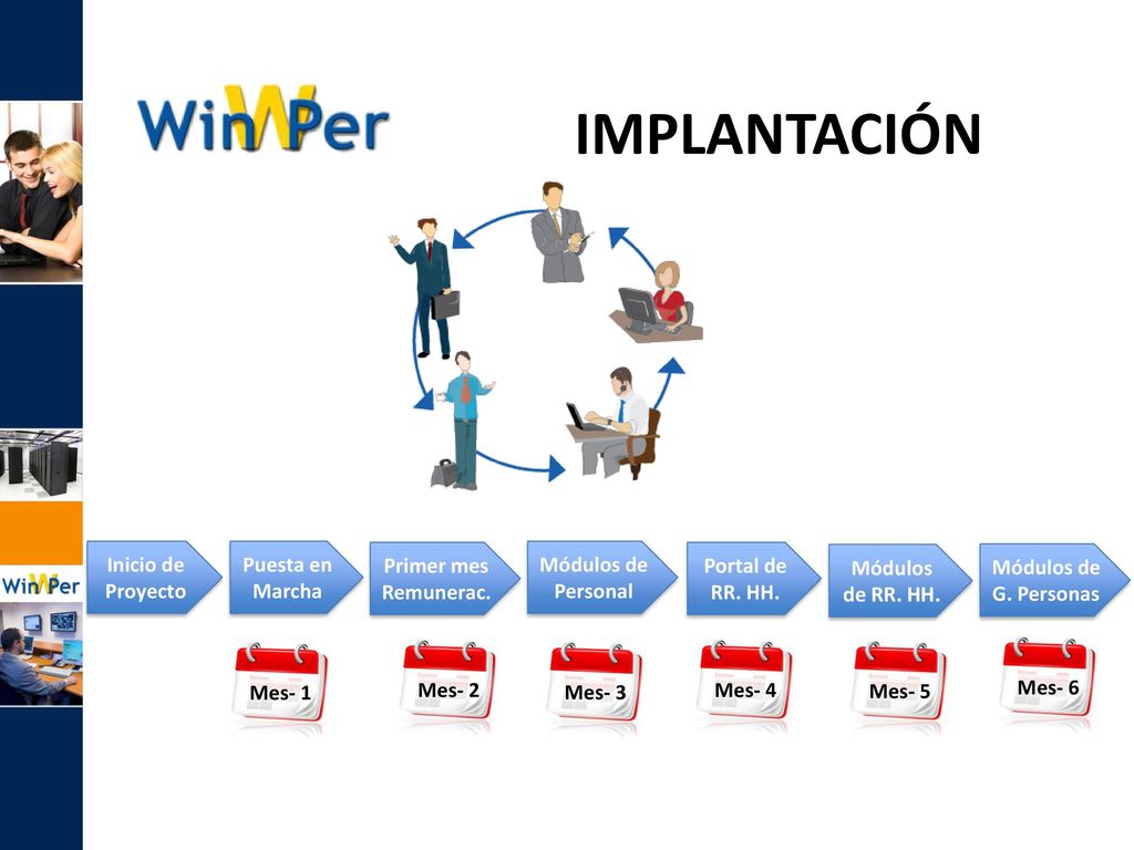 IMPlANtación Inicio de Proyecto Puesta en Marcha Mes- 1 Mes- 2