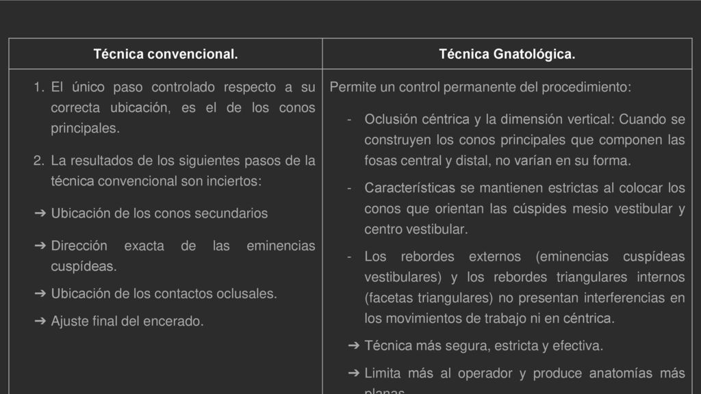Técnica convencional. Técnica Gnatológica. El único paso controlado respecto a su correcta ubicación, es el de los conos principales.
