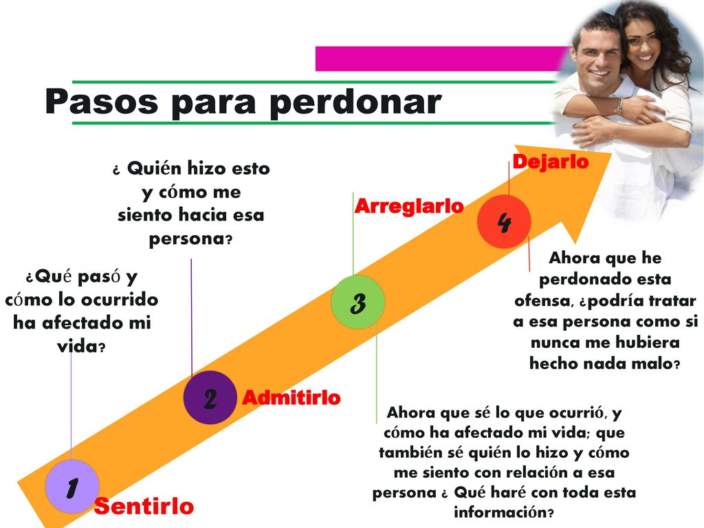 ¿ Quién hizo esto y cómo me siento hacia esa persona