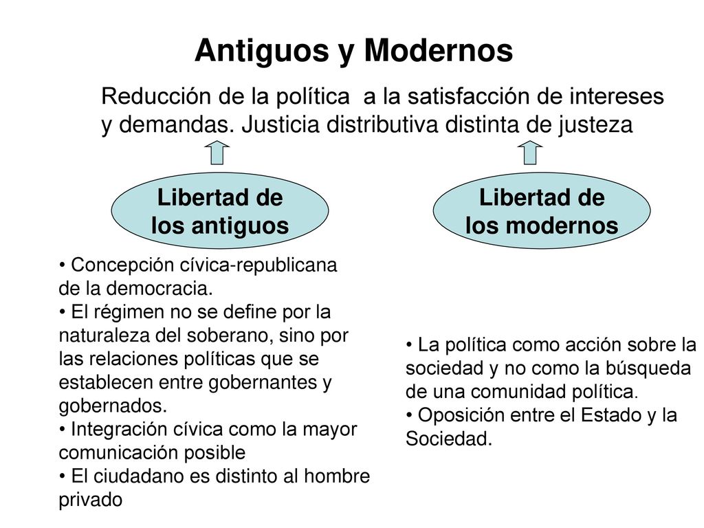 Antiguos y Modernos Reducción de la política a la satisfacción de intereses. y demandas. Justicia distributiva distinta de justeza.