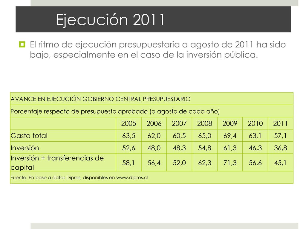 Ejecución 2011 El ritmo de ejecución presupuestaria a agosto de 2011 ha sido bajo, especialmente en el caso de la inversión pública.