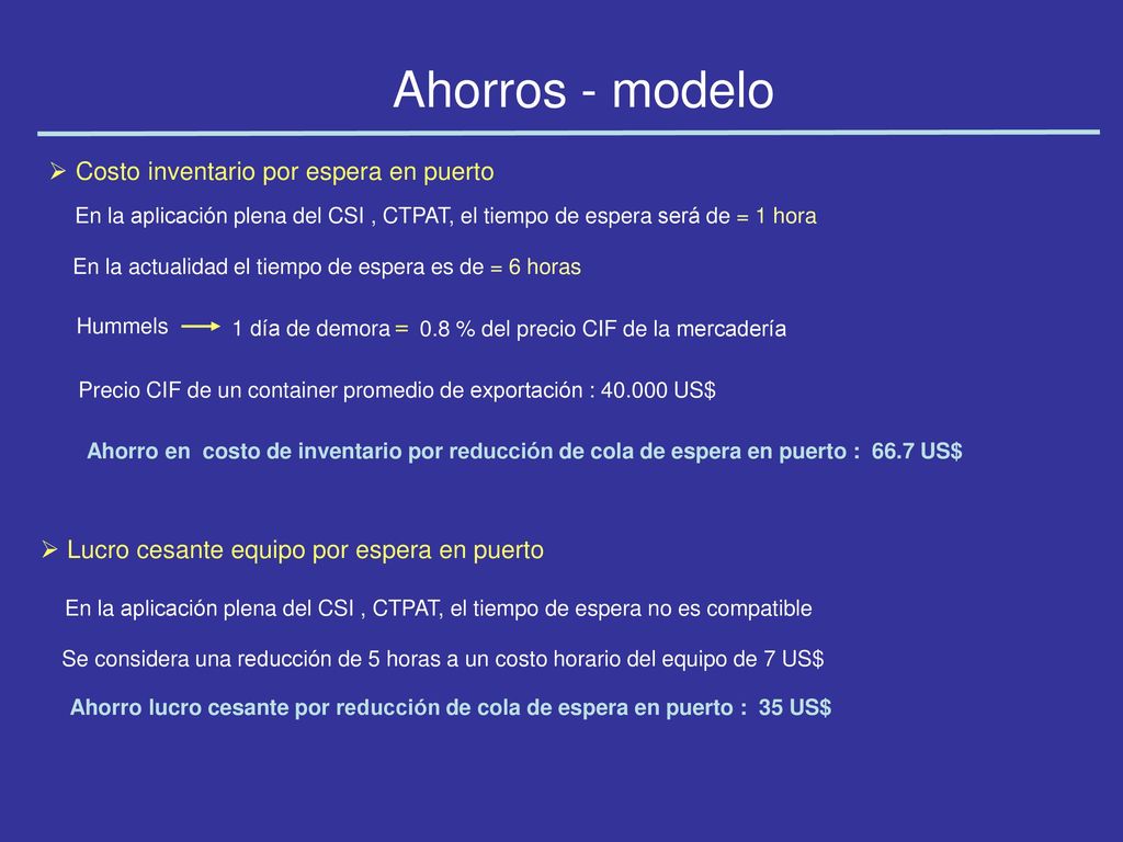 Ahorros - modelo Costo inventario por espera en puerto =