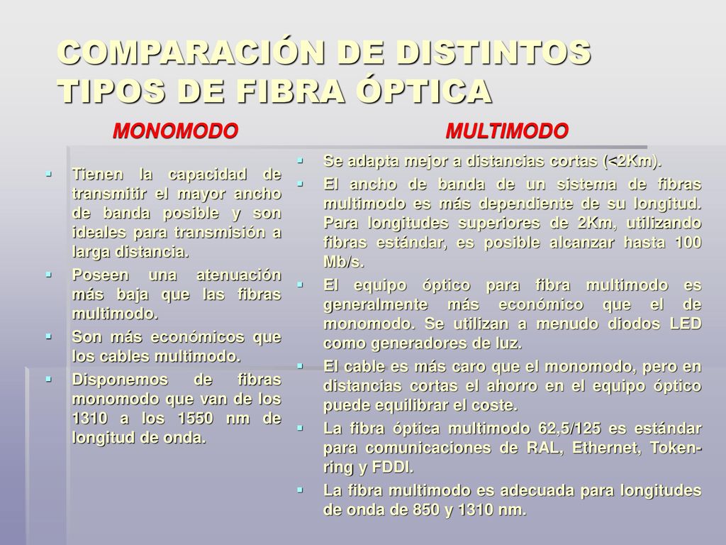 COMPARACIÓN DE DISTINTOS TIPOS DE FIBRA ÓPTICA