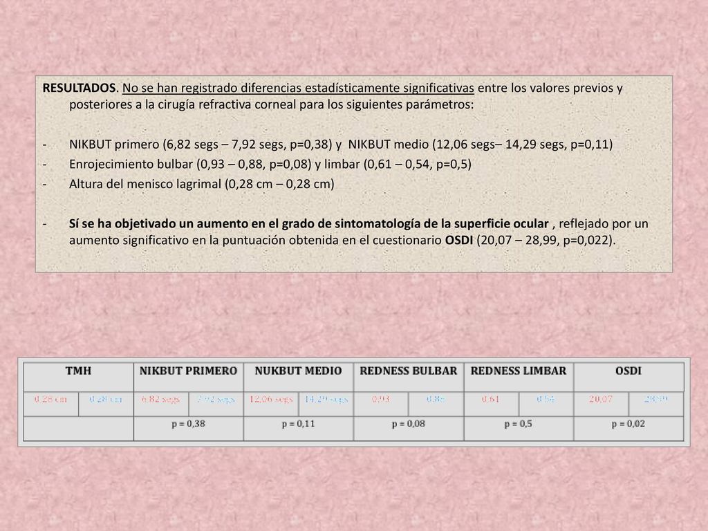 RESULTADOS. No se han registrado diferencias estadísticamente significativas entre los valores previos y posteriores a la cirugía refractiva corneal para los siguientes parámetros: