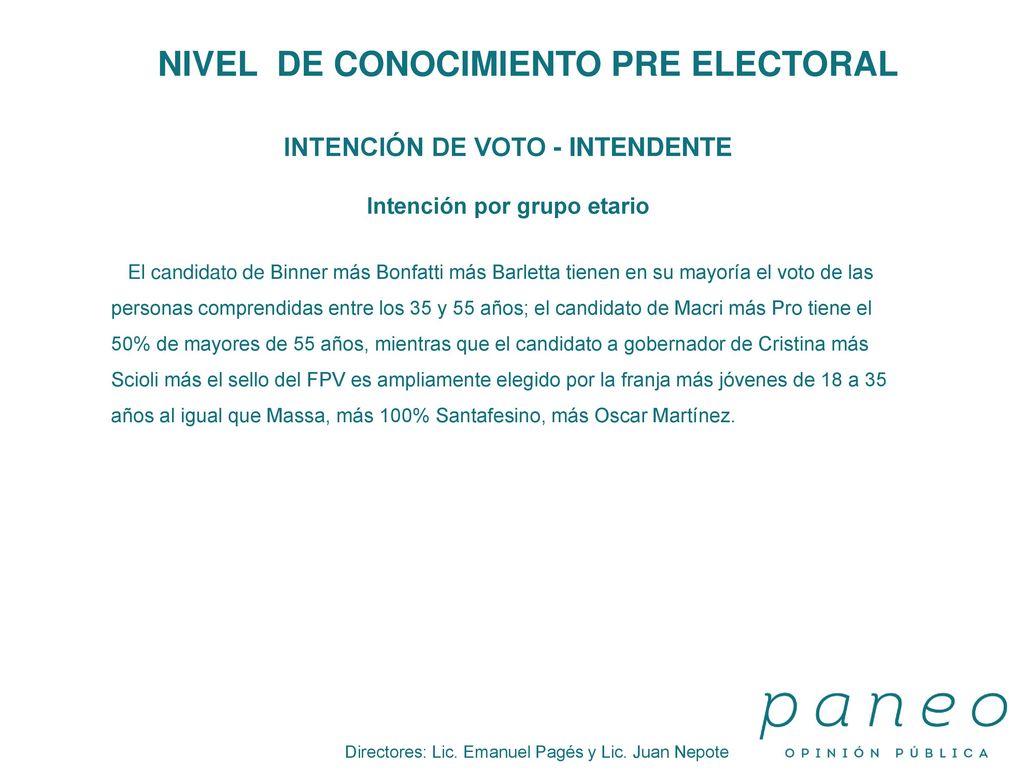 NIVEL DE CONOCIMIENTO PRE ELECTORAL Intención por grupo etario
