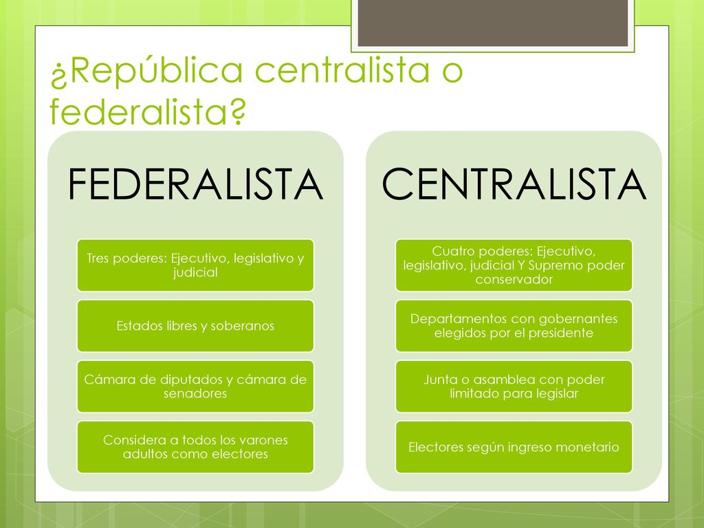 ¿República centralista o federalista