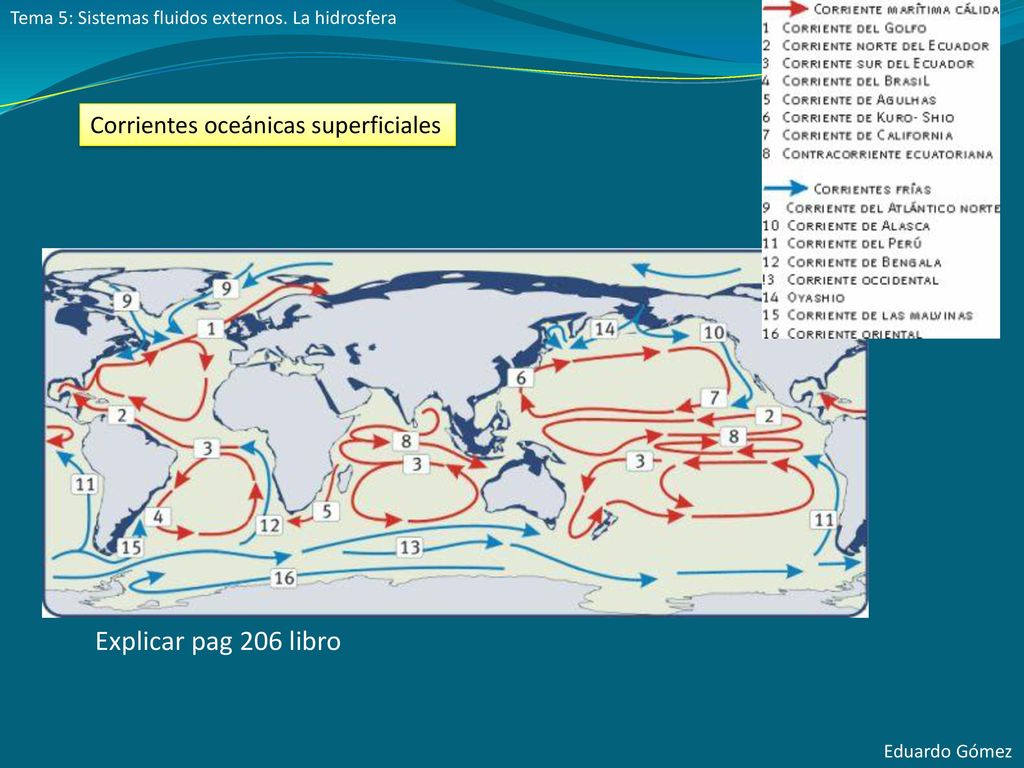 Explicar pag 206 libro Corrientes oceánicas superficiales