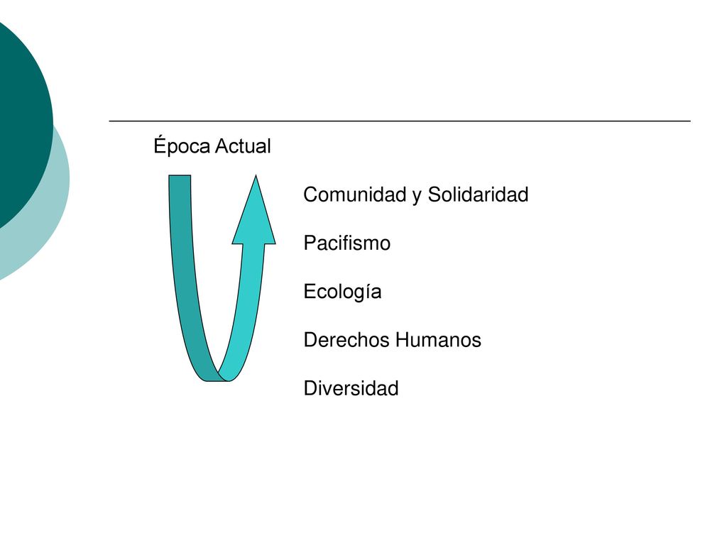 Época Actual Comunidad y Solidaridad Pacifismo Ecología Derechos Humanos Diversidad