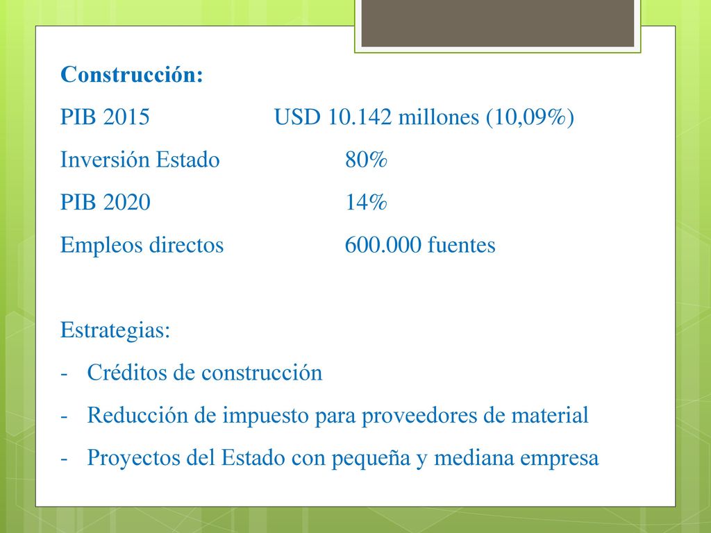 Construcción: PIB 2015 USD millones (10,09%) Inversión Estado 80% PIB % Empleos directos fuentes.