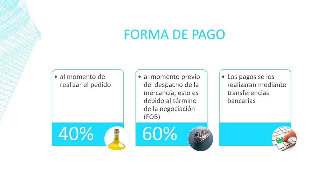 40% 60% Forma de pago al momento de realizar el pedido