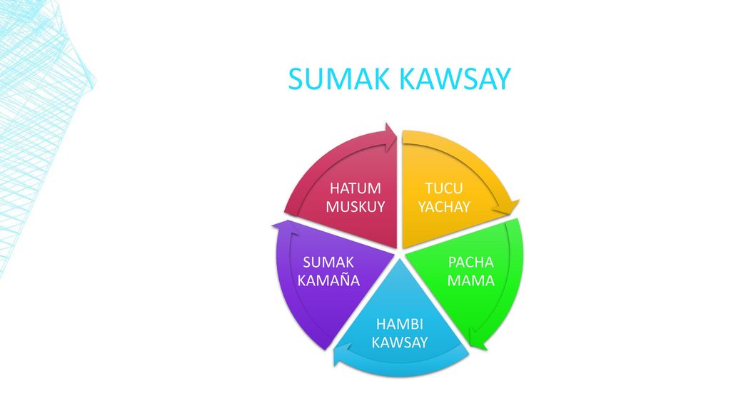 SUMAK KAWSAY TUCU YACHAY PACHA MAMA HAMBI KAWSAY SUMAK KAMAÑA