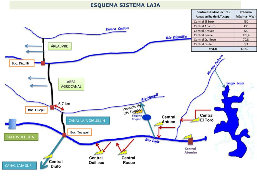 N ESQUEMA SISTEMA LAJA ÁREA JVRD ÁREA AGROCANAL 5,7 km Central El Toro