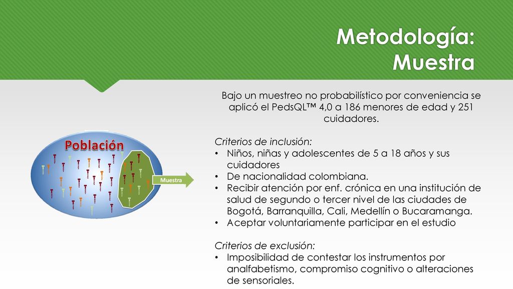 Metodología: Muestra Bajo un muestreo no probabilístico por conveniencia se aplicó el PedsQL™ 4,0 a 186 menores de edad y 251 cuidadores.