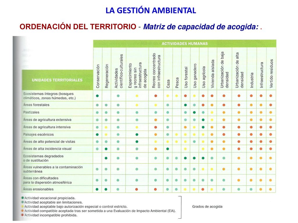 LA GESTIÓN AMBIENTAL ORDENACIÓN DEL TERRITORIO - Matriz de capacidad de acogida: .