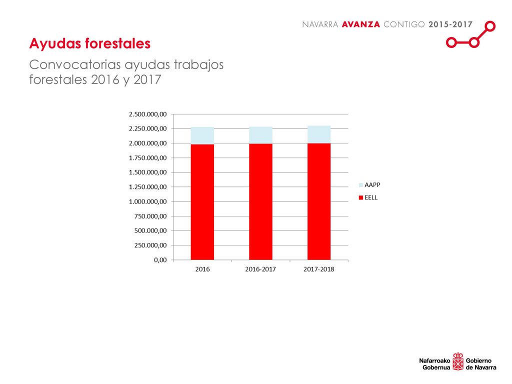 Ayudas forestales Convocatorias ayudas trabajos forestales 2016 y 2017
