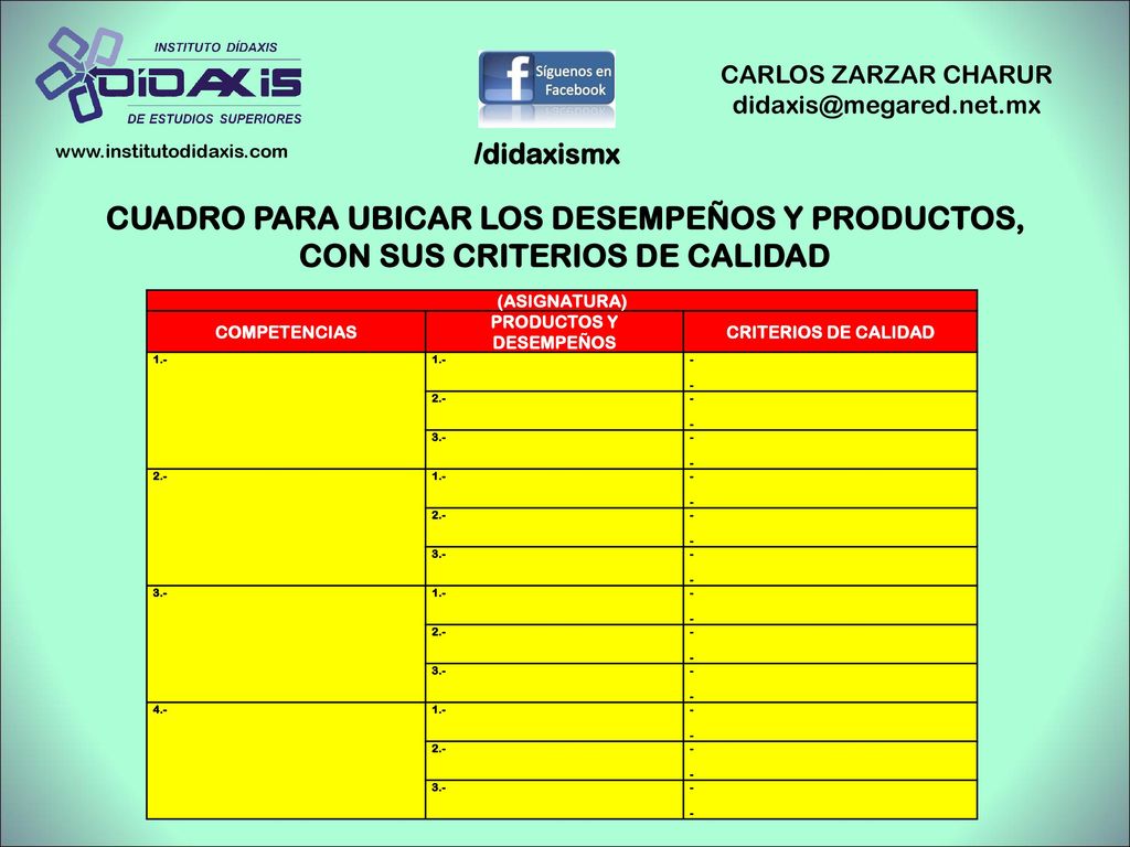 CUADRO PARA UBICAR LOS DESEMPEÑOS Y PRODUCTOS,