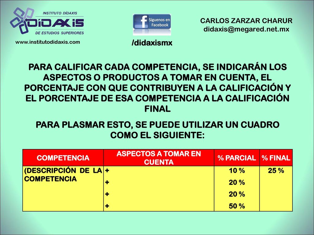 PARA PLASMAR ESTO, SE PUEDE UTILIZAR UN CUADRO COMO EL SIGUIENTE: