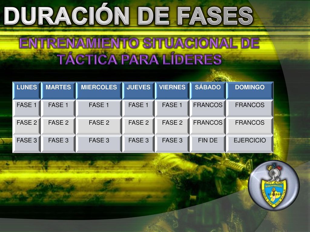 En la Escuela Superior Militar Eloy Alfaro , no se realizan ejercicios aplicativos de la asignatura de Táctica frecuentemente, lo que impide que el futuro subteniente adquiera un conocimiento significativo, que solo la práctica proporciona.