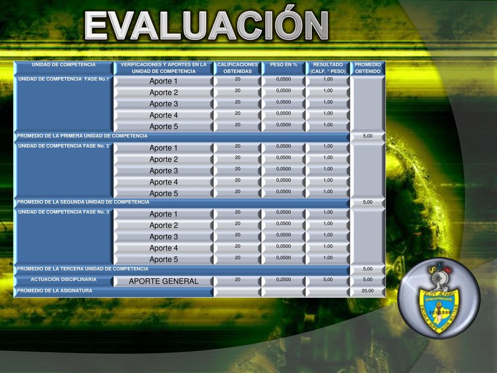 FASE #3 EN LA PLANIFICACIÓN PROCESO EN EL LIDERAZGO DE TROPAS