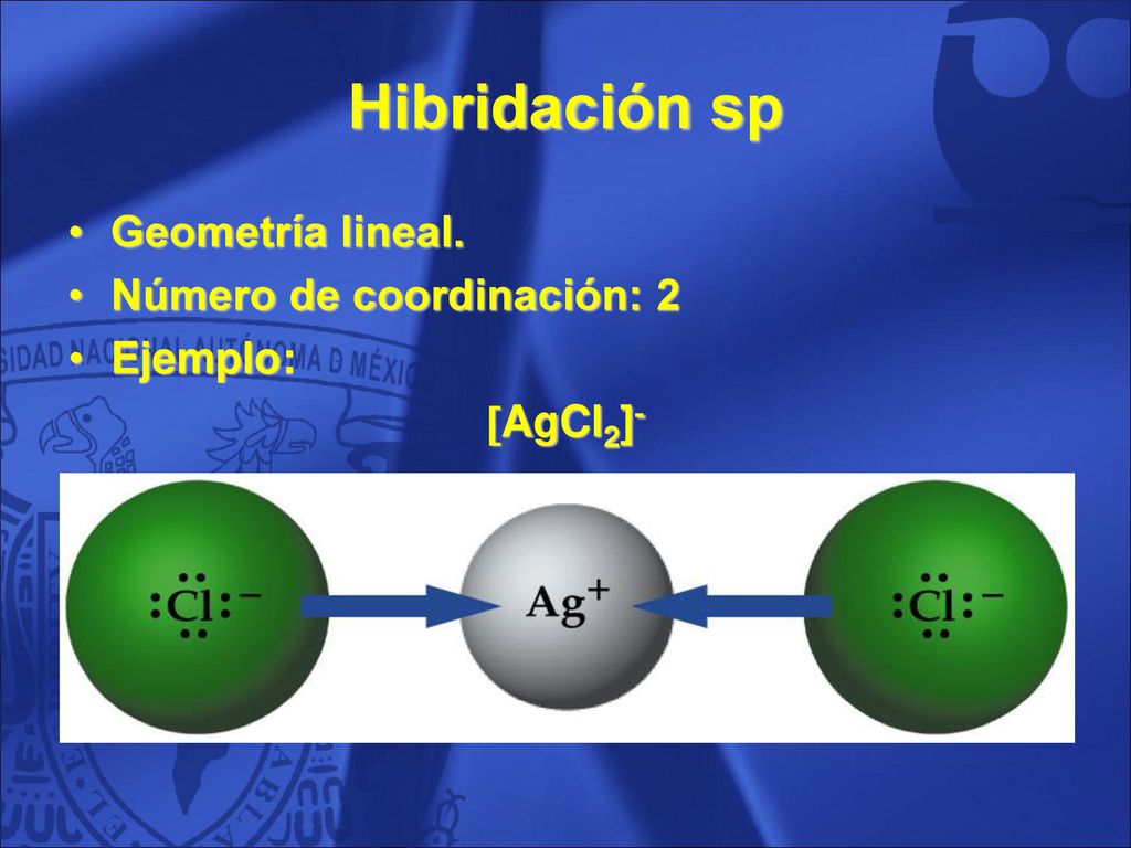 Hibridación sp Geometría lineal. Número de coordinación: 2 Ejemplo: