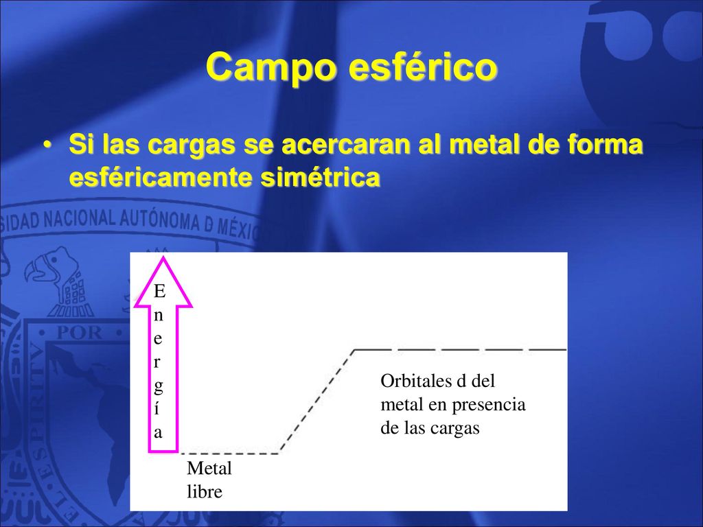 Campo esférico Si las cargas se acercaran al metal de forma esféricamente simétrica. E. n. e. r.