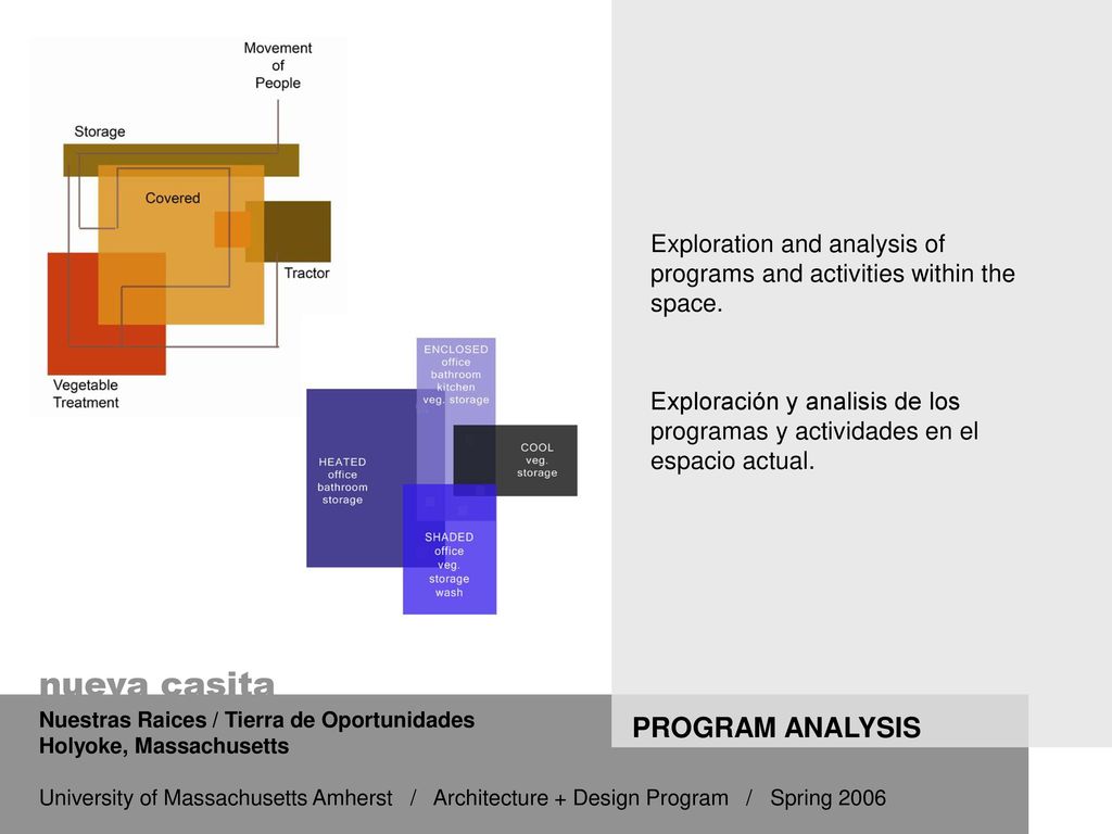 Exploration and analysis of programs and activities within the space.