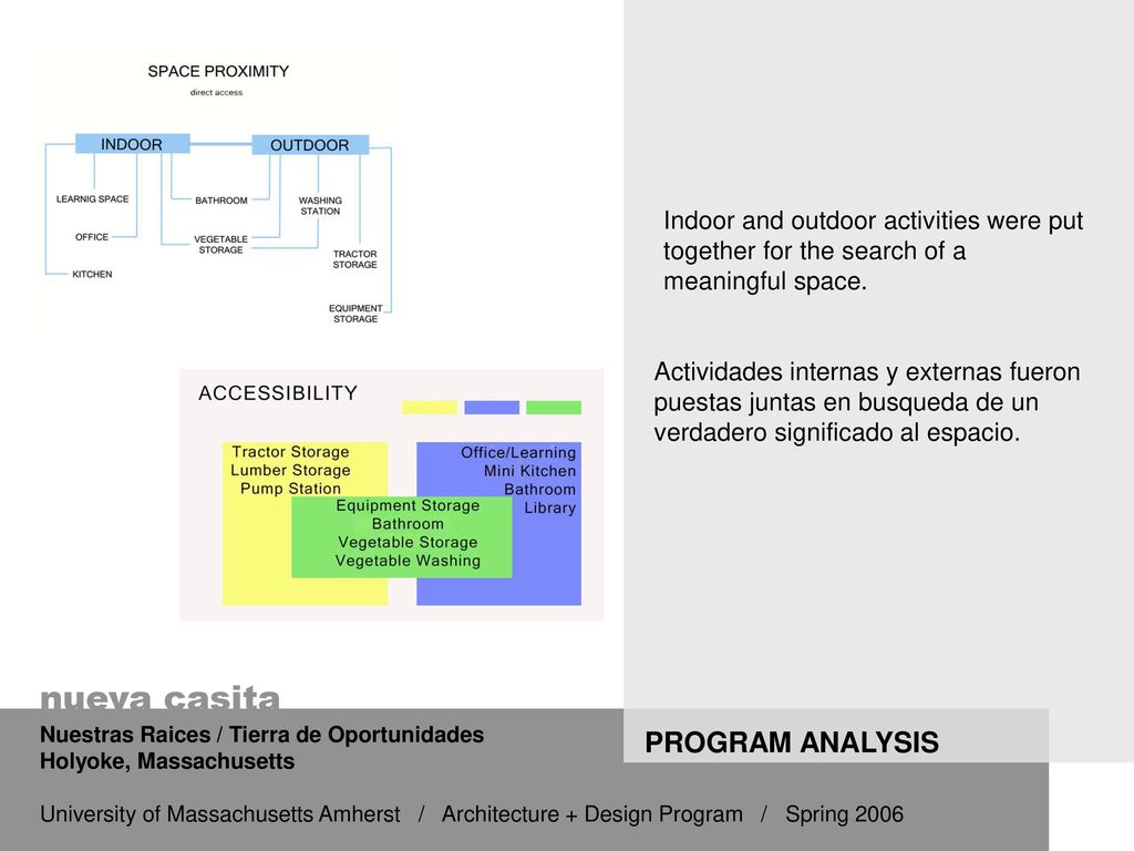 Indoor and outdoor activities were put together for the search of a meaningful space.