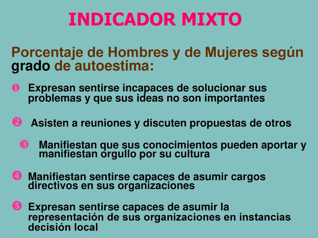 INDICADOR MIXTO Porcentaje de Hombres y de Mujeres según grado de autoestima: