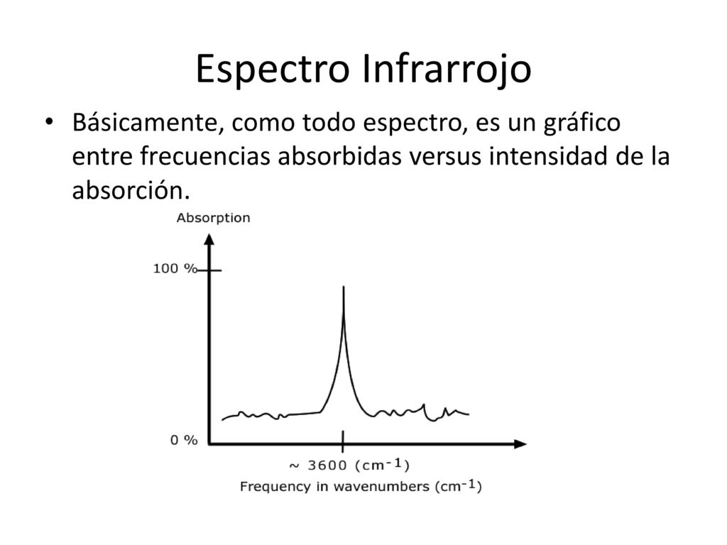 Espectro Infrarrojo Básicamente, como todo espectro, es un gráfico entre frecuencias absorbidas versus intensidad de la absorción.
