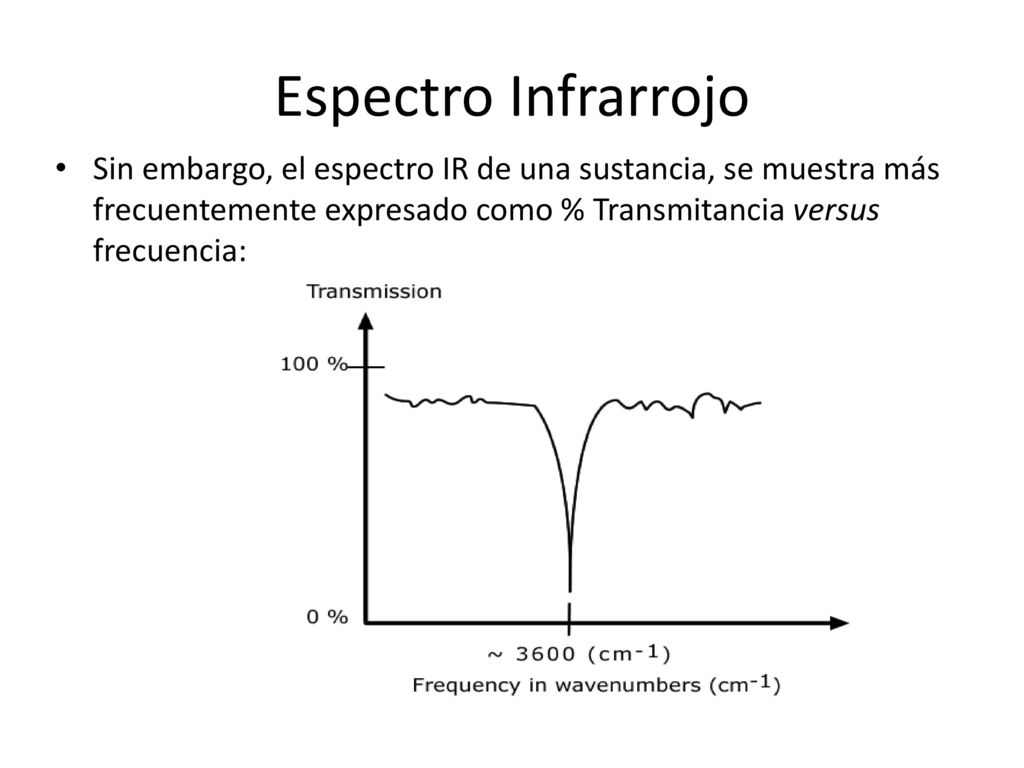 Espectro Infrarrojo Sin embargo, el espectro IR de una sustancia, se muestra más frecuentemente expresado como % Transmitancia versus frecuencia: