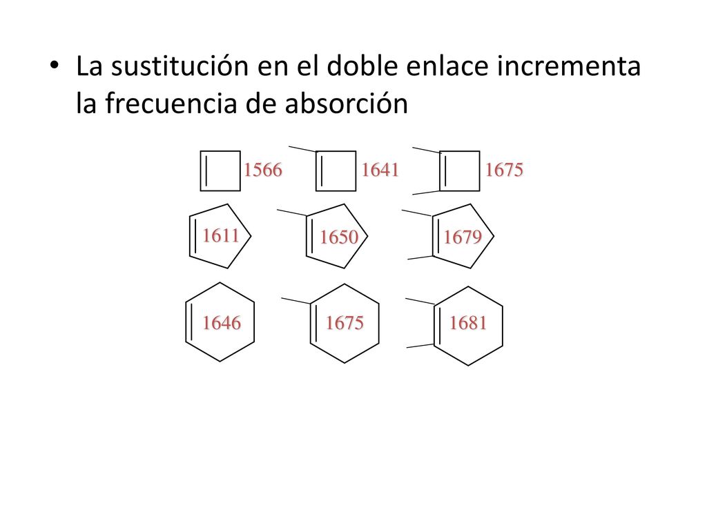 La sustitución en el doble enlace incrementa la frecuencia de absorción