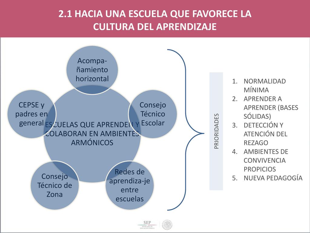2.1 HACIA UNA ESCUELA QUE FAVORECE LA CULTURA DEL APRENDIZAJE