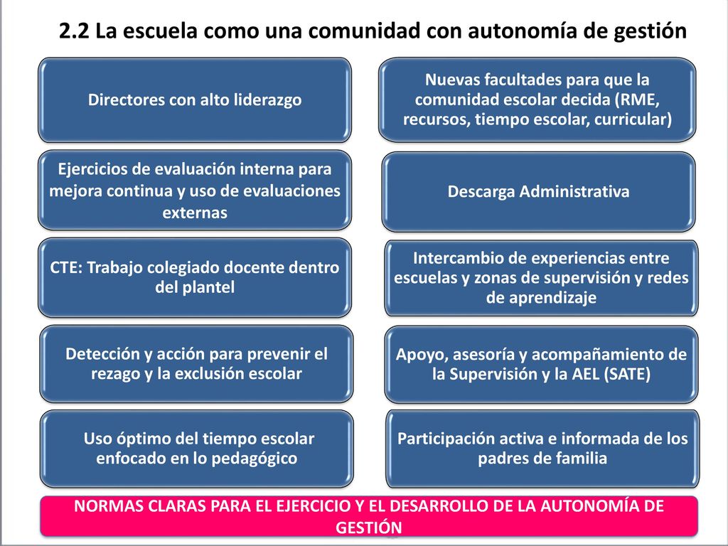 2.2 La escuela como una comunidad con autonomía de gestión