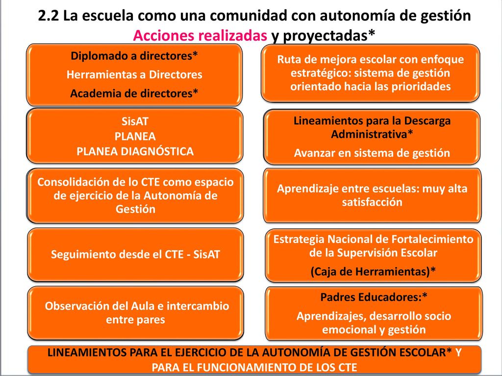 2.2 La escuela como una comunidad con autonomía de gestión
