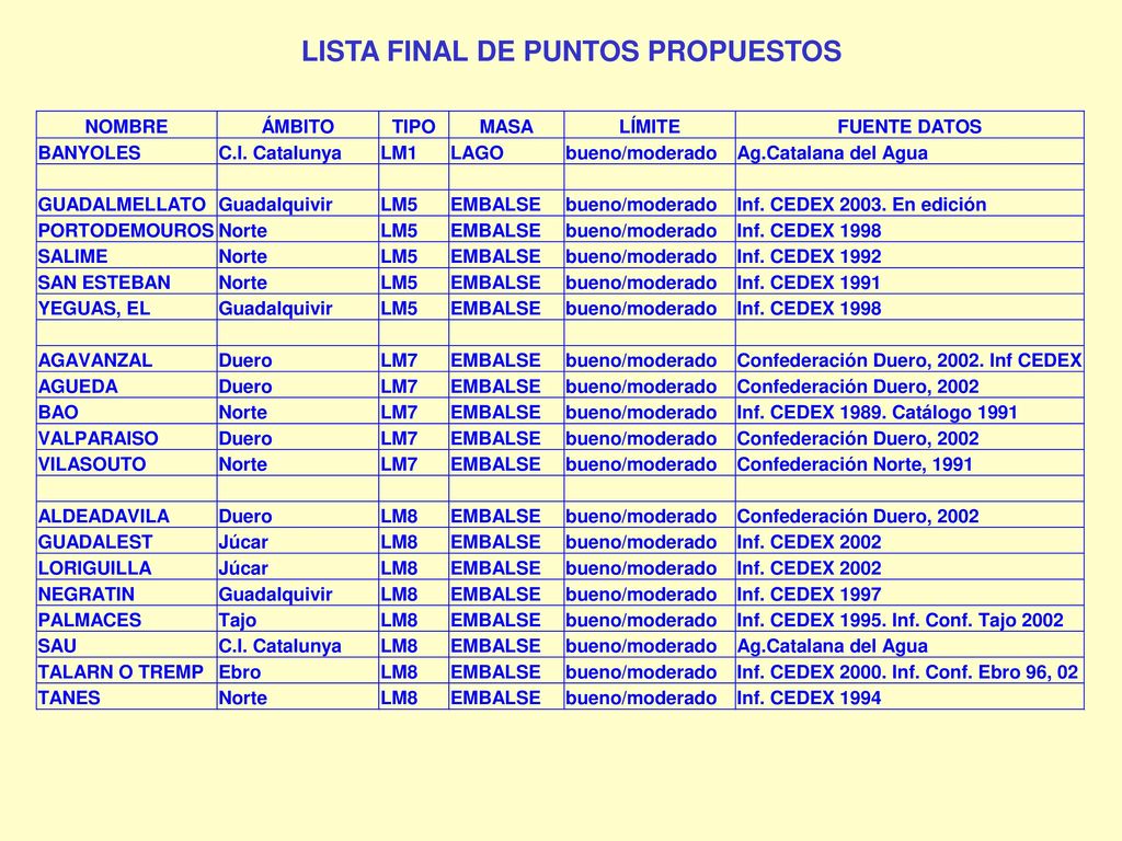 LISTA FINAL DE PUNTOS PROPUESTOS