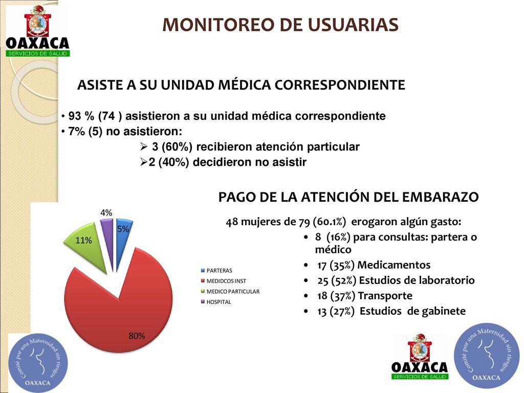 MONITOREO DE USUARIAS ASISTE A SU UNIDAD MÉDICA CORRESPONDIENTE