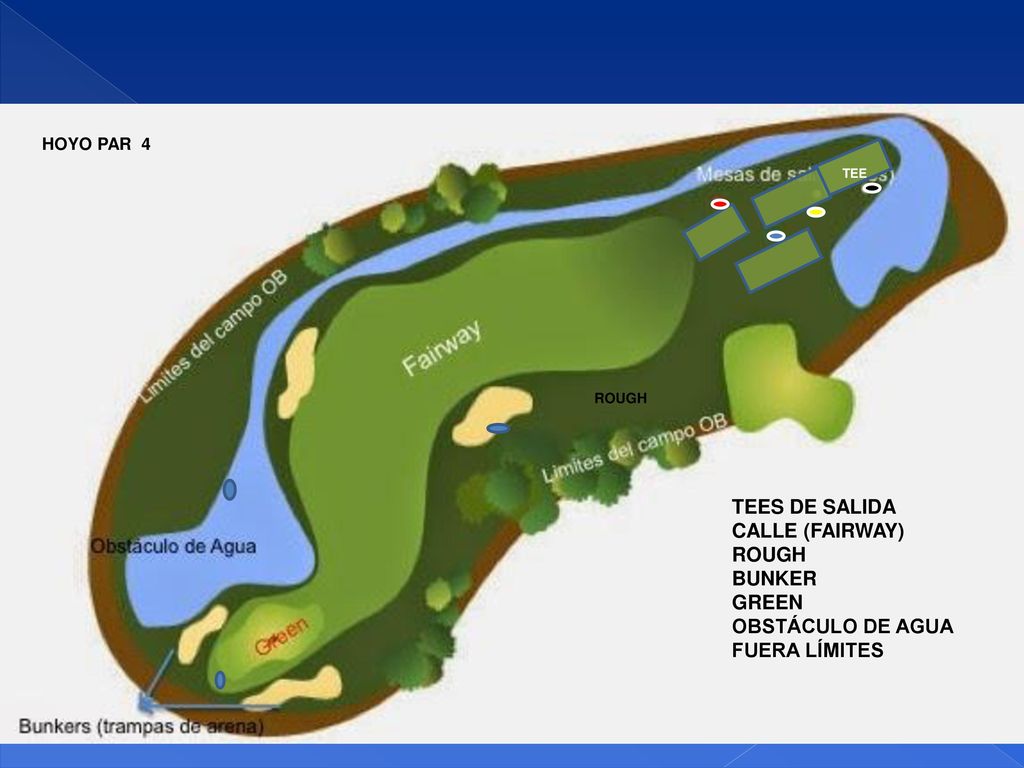 TEES DE SALIDA CALLE (FAIRWAY) ROUGH BUNKER GREEN OBSTÁCULO DE AGUA