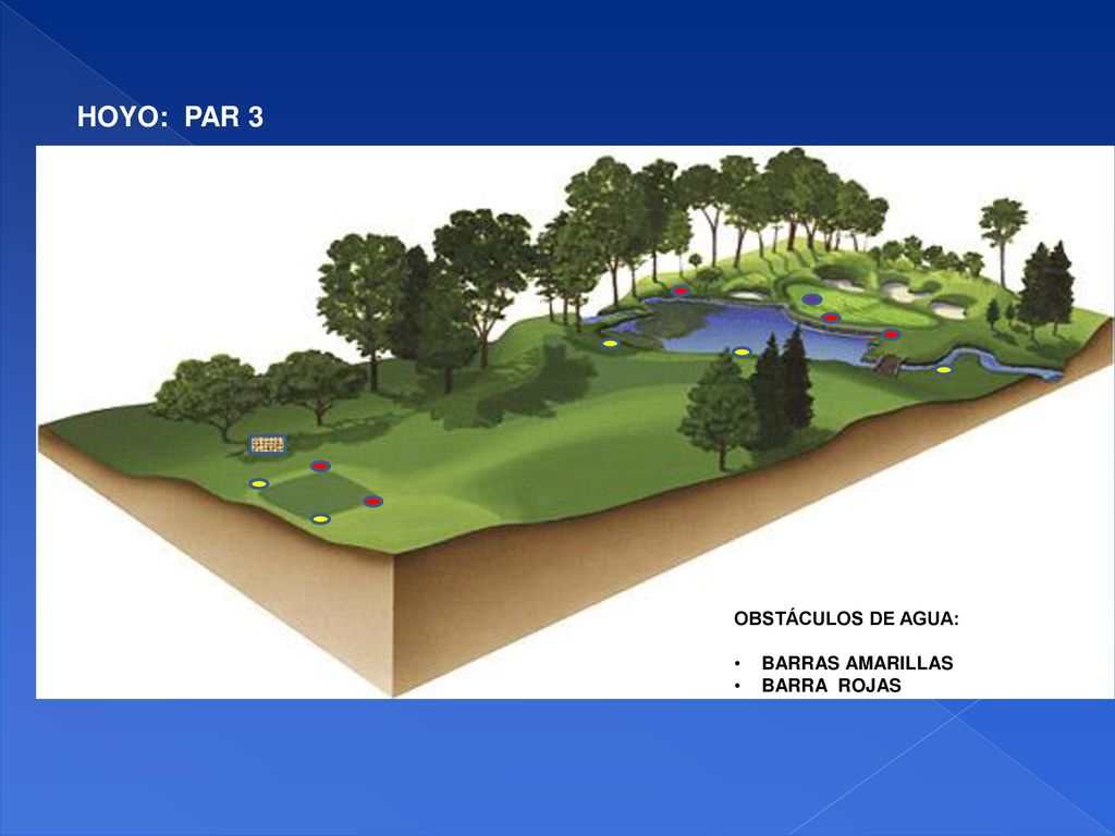 HOYO: PAR 3 OBSTÁCULOS DE AGUA: BARRAS AMARILLAS BARRA ROJAS