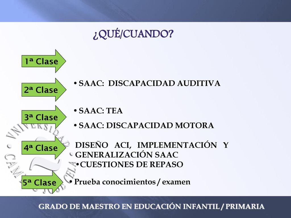¿QUÉ/CUANDO 1ª Clase 2ª Clase SAAC: DISCAPACIDAD AUDITIVA 3ª Clase