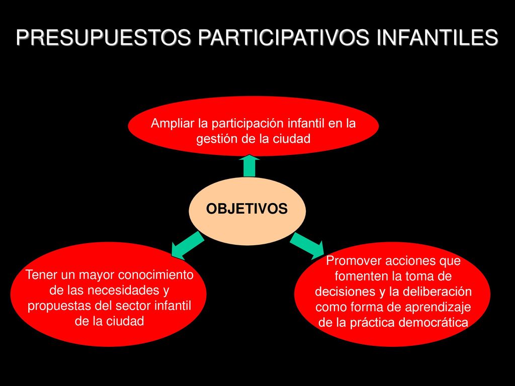 Ampliar la participación infantil en la gestión de la ciudad