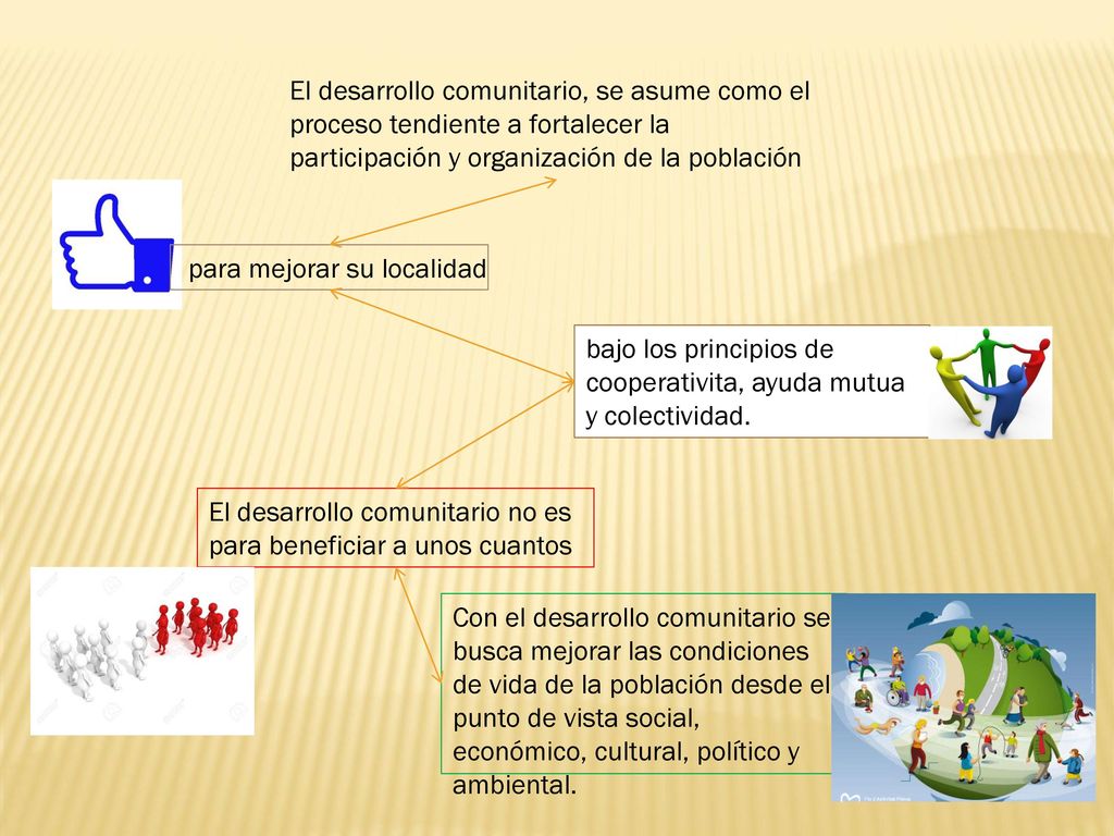 El desarrollo comunitario, se asume como el proceso tendiente a fortalecer la participación y organización de la población