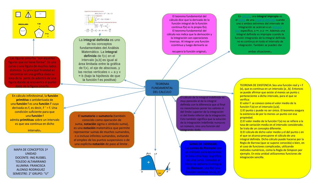 El teorema fundamental del cálculo dice que la derivada de la función integral de la función continua f(x) es la propia f(x). El teorema fundamental del cálculo nos indica que la derivación y la integración son operaciones inversas. Al integrar una función ccontinua y luego derivarla se recupera la función original.