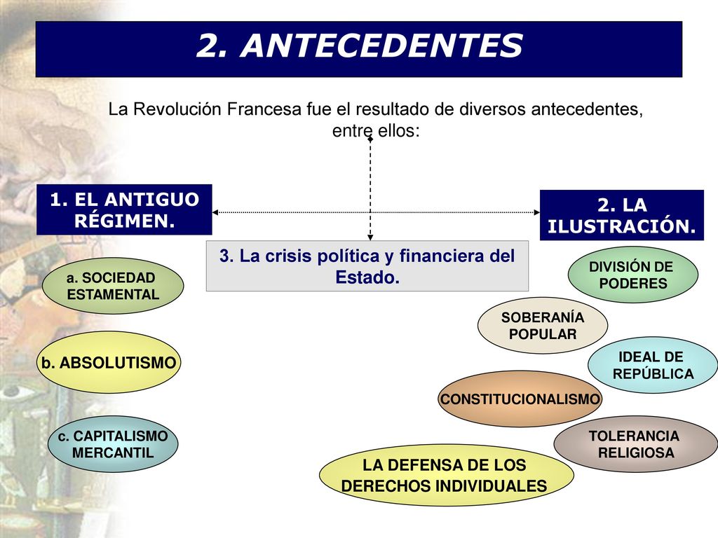 3. La crisis política y financiera del Estado. DERECHOS INDIVIDUALES